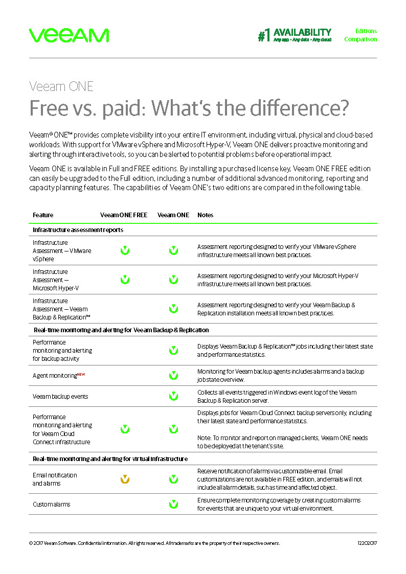 wavepad free vs paid